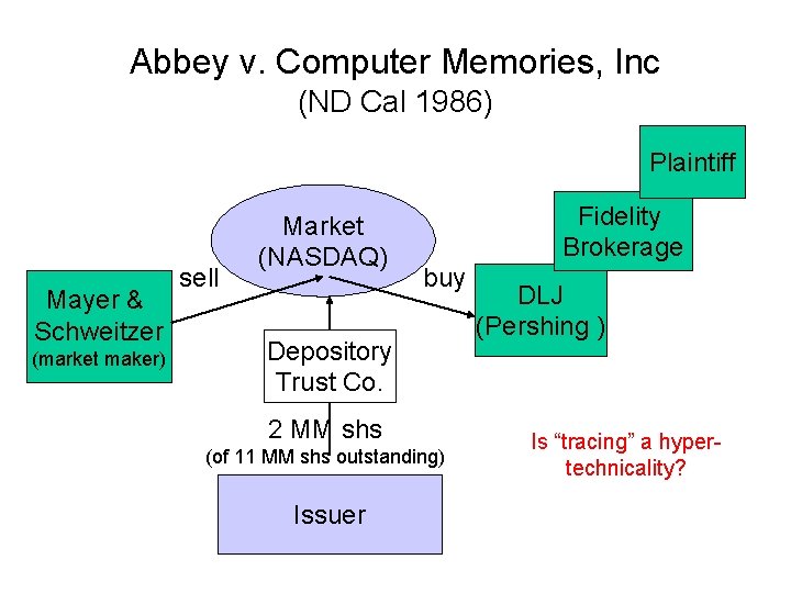Abbey v. Computer Memories, Inc (ND Cal 1986) Plaintiff Mayer & Schweitzer (market maker)