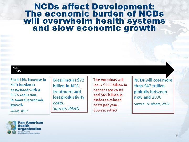 NCDs affect Development: The economic burden of NCDs will overwhelm health systems and slow