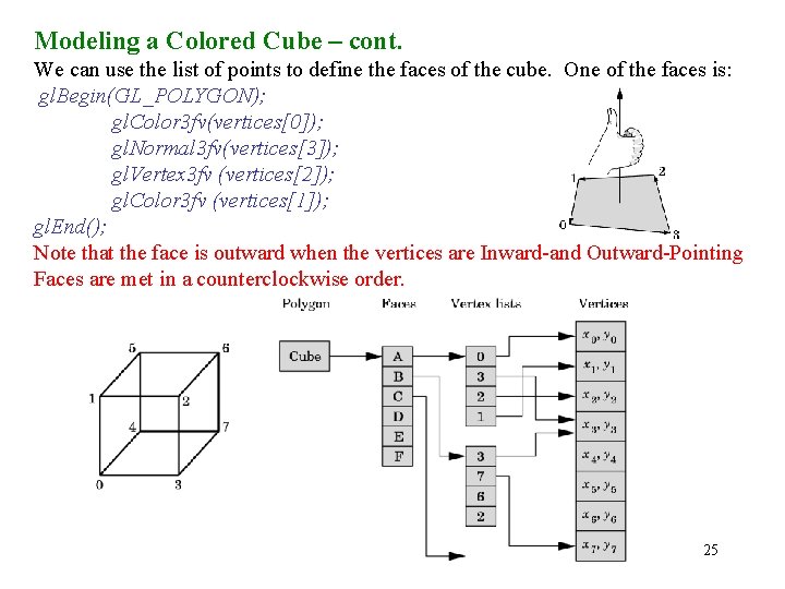 Modeling a Colored Cube – cont. We can use the list of points to Modeling a Colored Cube – cont. We can use the list of points to