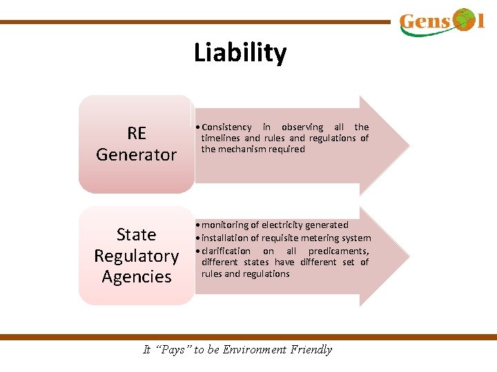 Liability RE Generator • Consistency in observing all the timelines and rules and regulations