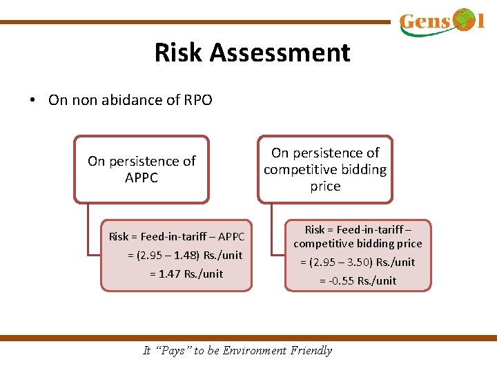 Risk Assessment • On non abidance of RPO On persistence of APPC Risk =