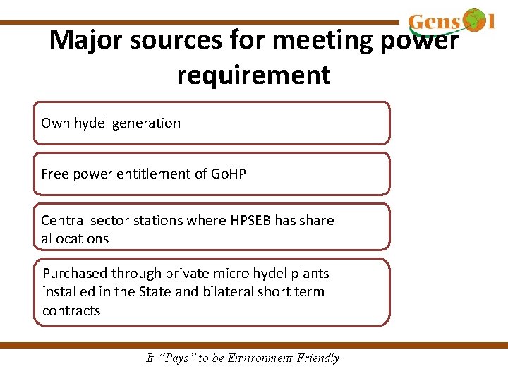 Major sources for meeting power requirement Own hydel generation Free power entitlement of Go.