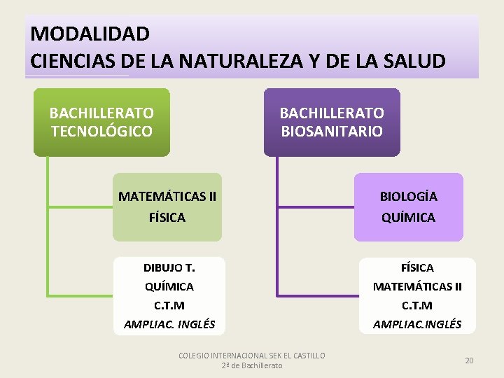 MODALIDAD CIENCIAS DE LA NATURALEZA Y DE LA SALUD BACHILLERATO TECNOLÓGICO BACHILLERATO BIOSANITARIO MATEMÁTICAS