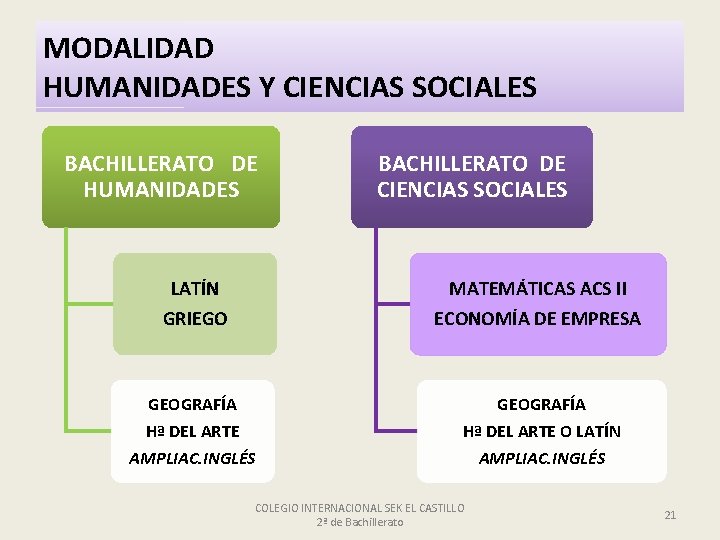 MODALIDAD HUMANIDADES Y CIENCIAS SOCIALES BACHILLERATO DE HUMANIDADES BACHILLERATO DE CIENCIAS SOCIALES LATÍN MATEMÁTICAS