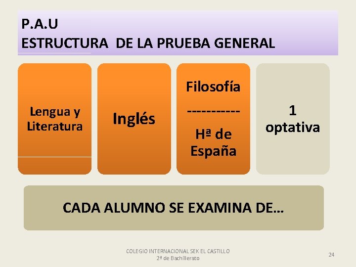 P. A. U ESTRUCTURA DE LA PRUEBA GENERAL Lengua y Literatura Inglés Filosofía -----Hª