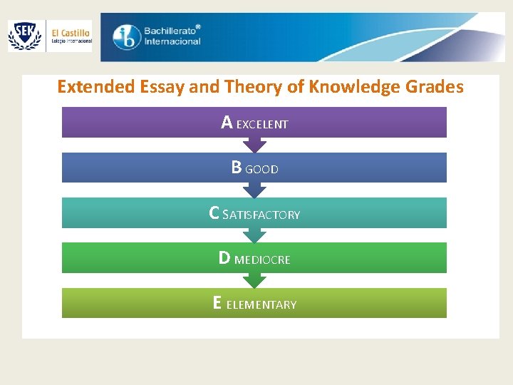 Extended Essay and Theory of Knowledge Grades A EXCELENT B GOOD C SATISFACTORY D