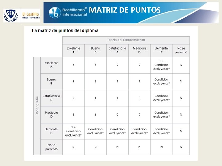 MATRIZ DE PUNTOS COLEGIO INTERNACIONAL SEK EL CASTILLO 2º DE BACHILLERATO OCTUBRE 2008 