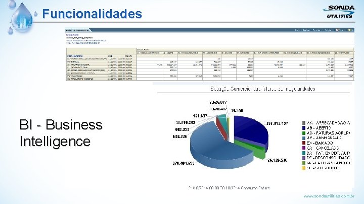 Funcionalidades BI - Business Intelligence www. sondautilities. com. br 