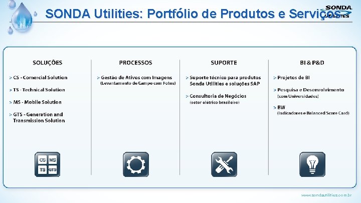 SONDA Utilities: Portfólio de Produtos e Serviços www. sondautilities. com. br 