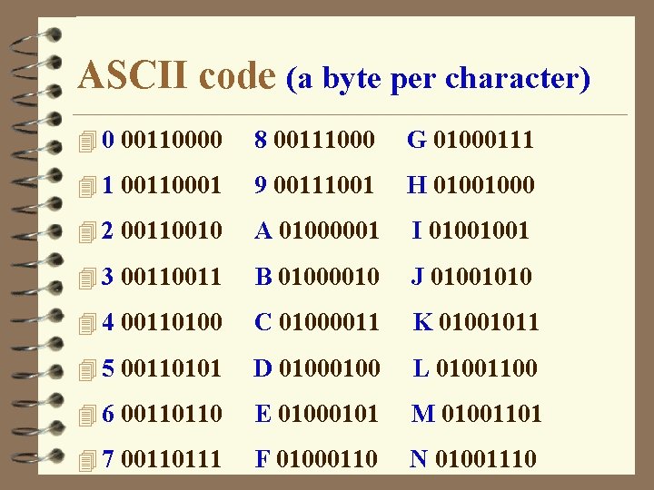 ASCII code (a byte per character) 4 0 00110000 8 00111000 G 01000111 4