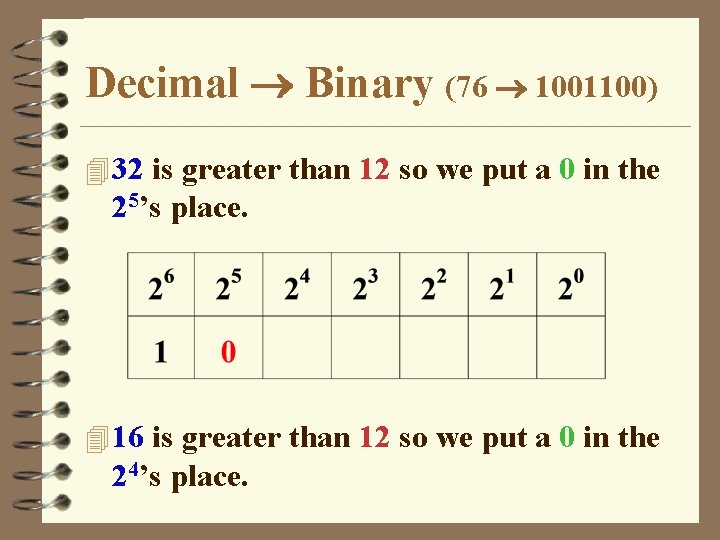 Decimal Binary (76 1001100) 4 32 is greater than 12 so we put a