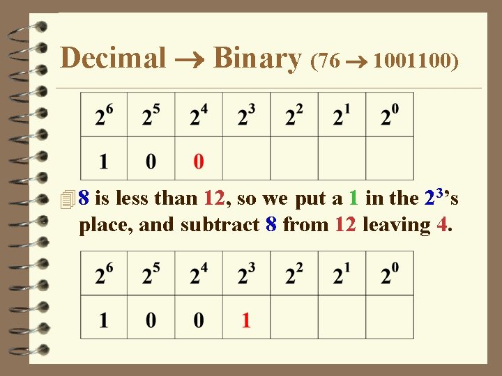 Decimal Binary (76 1001100) 4 8 is less than 12, so we put a
