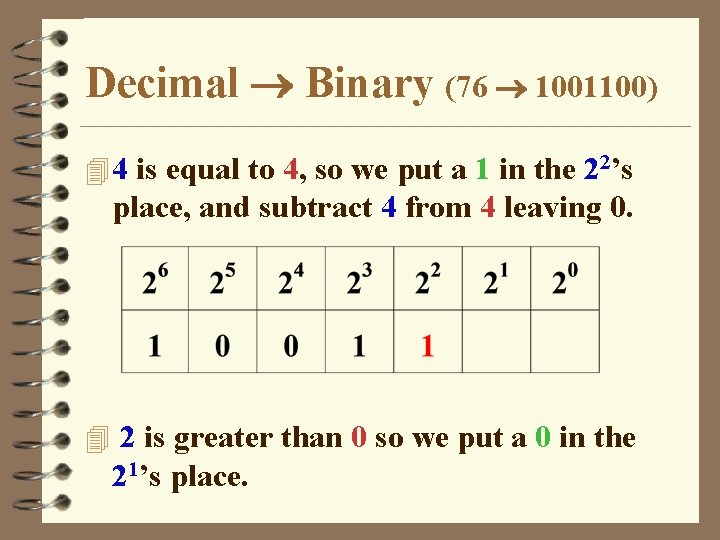Decimal Binary (76 1001100) 4 4 is equal to 4, so we put a