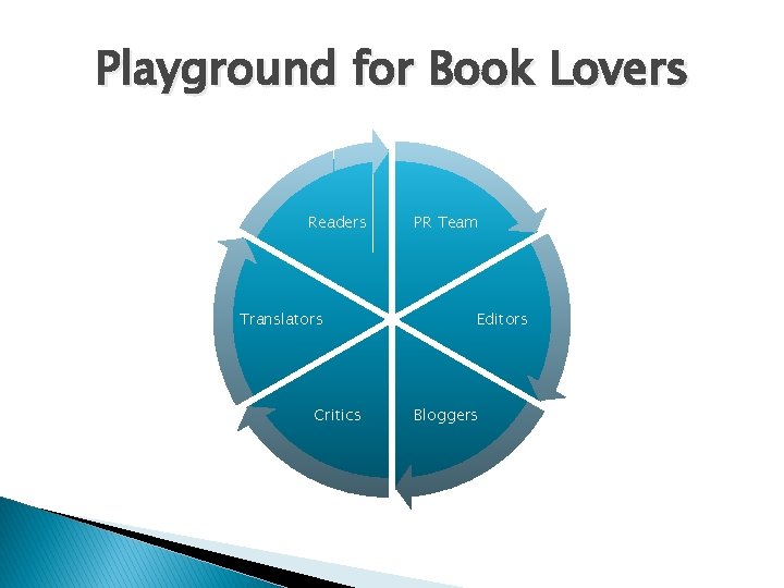 Playground for Book Lovers Readers Translators Critics PR Team Editors Bloggers 