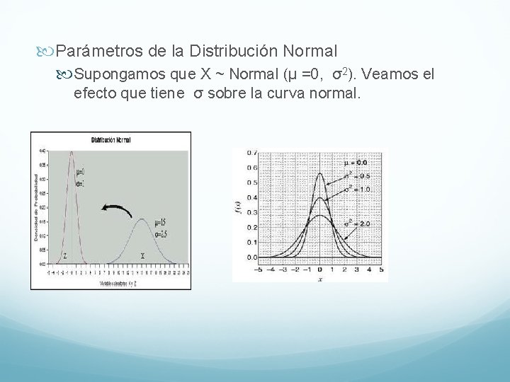  Parámetros de la Distribución Normal Supongamos que X ~ Normal (μ =0, σ2).