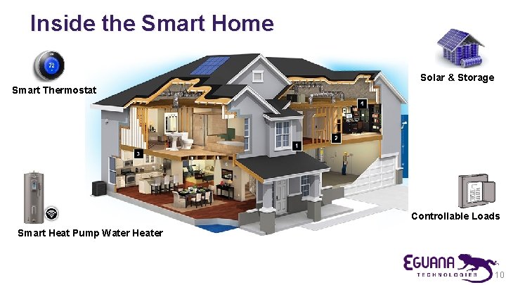 Inside the Smart Home Solar & Storage Smart Thermostat Controllable Loads Smart Heat Pump