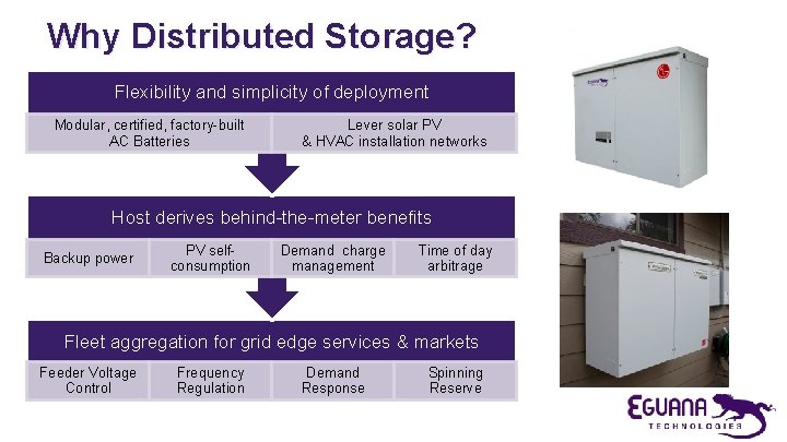 Why Distributed Storage? Flexibility and simplicity of deployment Modular, certified, factory-built AC Batteries Lever