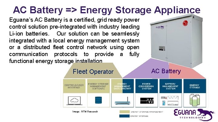 AC Battery => Energy Storage Appliance Eguana’s AC Battery is a certified, grid ready