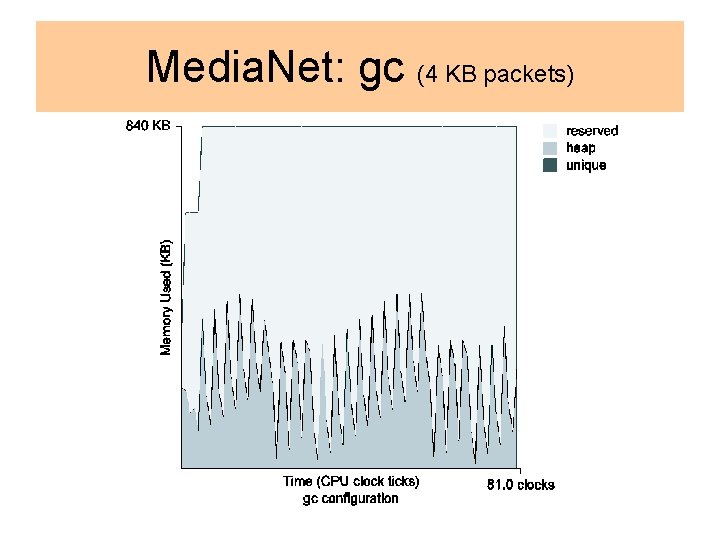 Media. Net: gc (4 KB packets) 