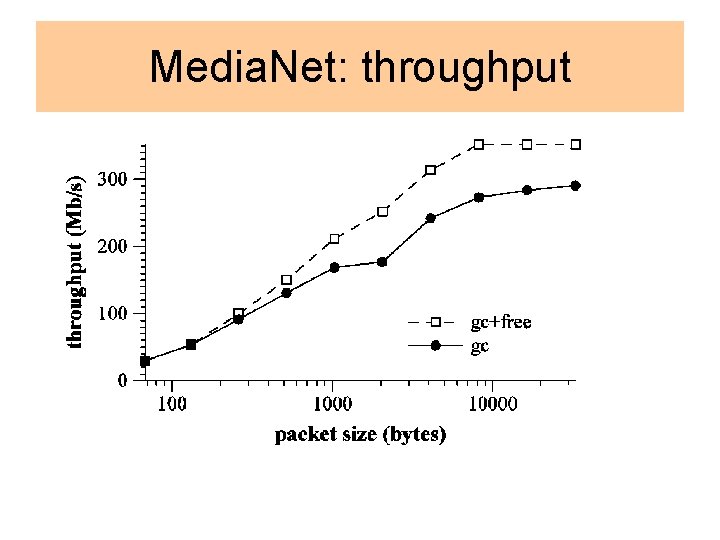 Media. Net: throughput 