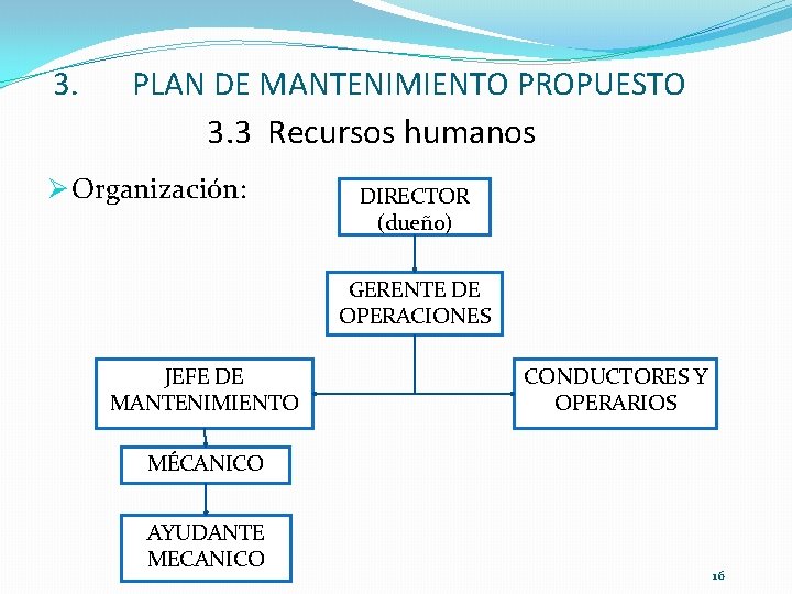 3. PLAN DE MANTENIMIENTO PROPUESTO 3. 3 Recursos humanos Ø Organización: DIRECTOR (dueño) GERENTE