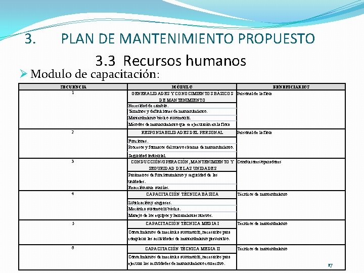 3. PLAN DE MANTENIMIENTO PROPUESTO 3. 3 Recursos humanos Ø Modulo de capacitación: SECUENCIA