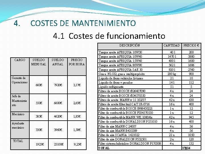 4. COSTES DE MANTENIMIENTO 4. 1 Costes de funcionamiento DESCRIPCIÓN CARGO Gerente de Operaciones