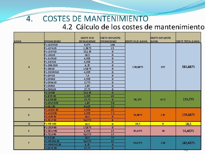 4. GAMA A B C D E F COSTES DE MANTENIMIENTO 4. 2 Cálculo