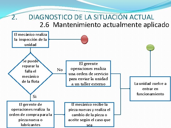 2. DIAGNOSTICO DE LA SITUACIÓN ACTUAL 2. 6 Mantenimiento actualmente aplicado El mecánico realiza