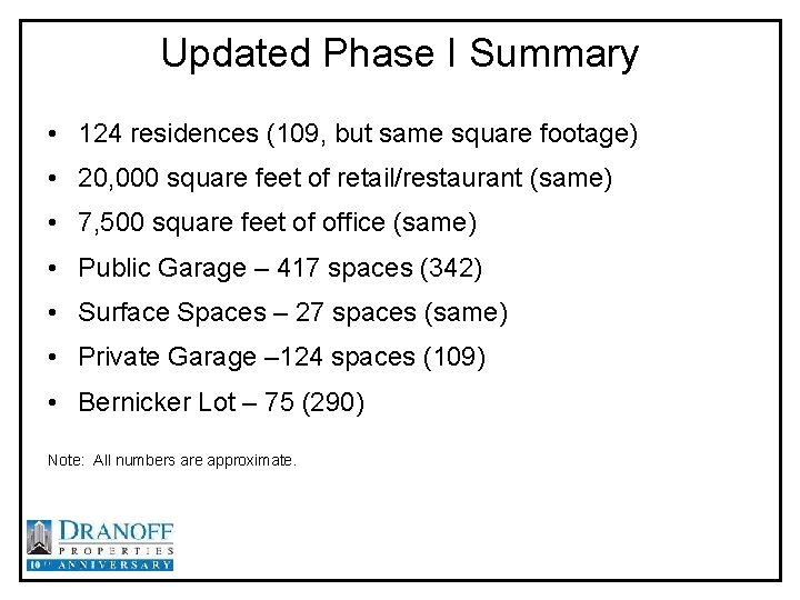 Updated Phase I Summary • 124 residences (109, but same square footage) • 20,