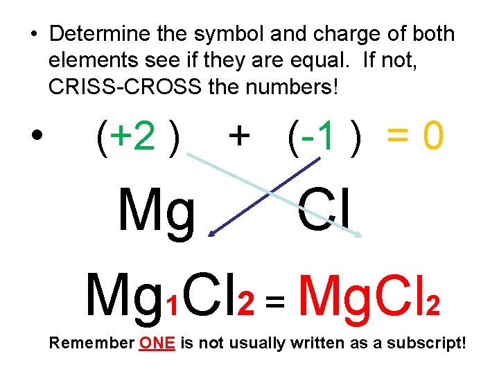  • Determine the symbol and charge of both elements see if they are