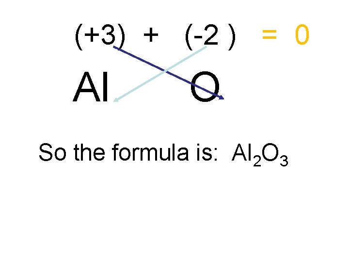  • (+3) + (-2 ) = 0 • Al O • So the