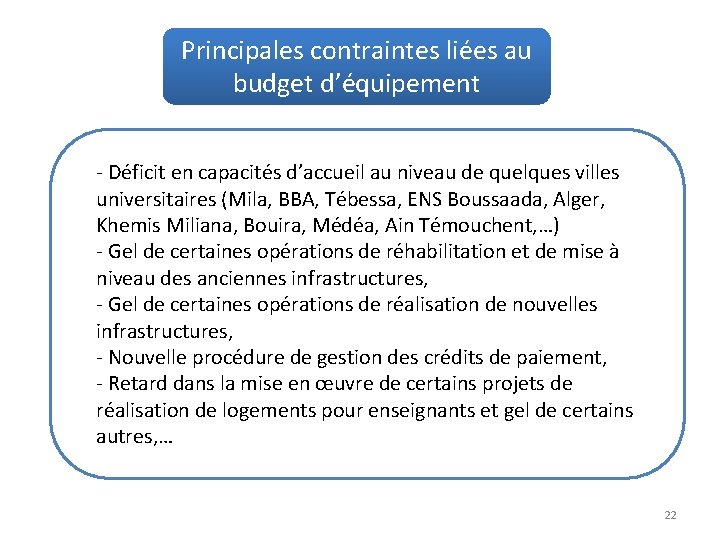 Principales contraintes liées au budget d’équipement - Déficit en capacités d’accueil au niveau de