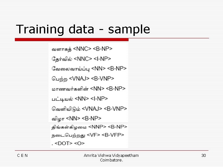 Training data - sample CEN Amrita Vishwa Vidyapeetham Coimbatore. 30 