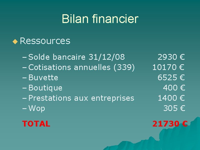 Bilan financier u Ressources – Solde bancaire 31/12/08 – Cotisations annuelles (339) – Buvette