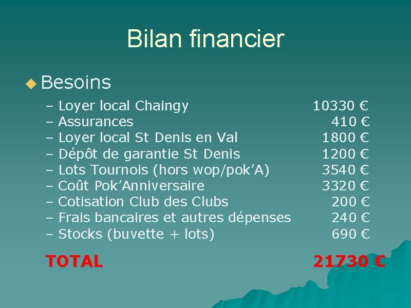 Bilan financier u Besoins – Loyer local Chaingy – Assurances – Loyer local St