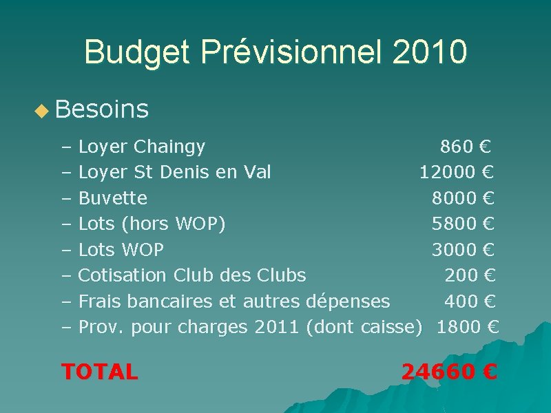 Budget Prévisionnel 2010 u Besoins – Loyer Chaingy 860 € – Loyer St Denis