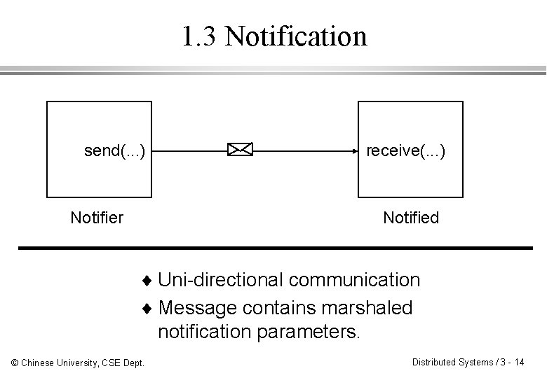 1. 3 Notification send(. . . ) Notifier receive(. . . ) Notified ¨