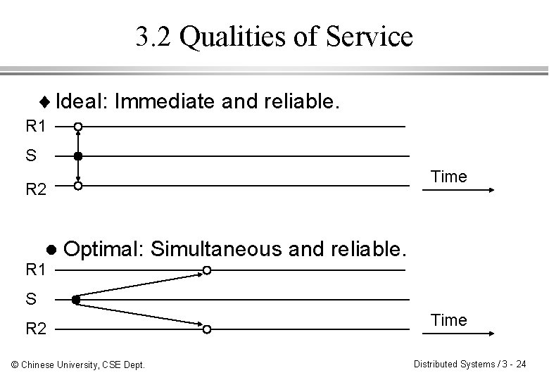 3. 2 Qualities of Service ¨ Ideal: Immediate and reliable. R 1 S Time