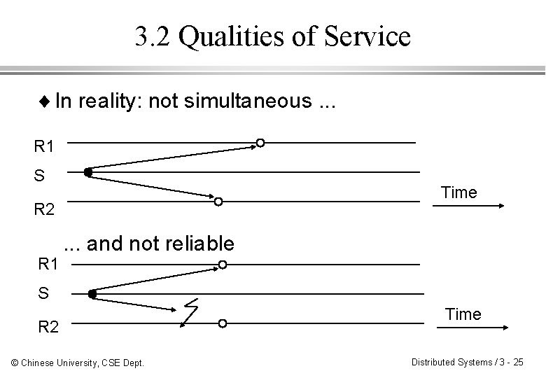3. 2 Qualities of Service ¨ In reality: not simultaneous. . . R 1