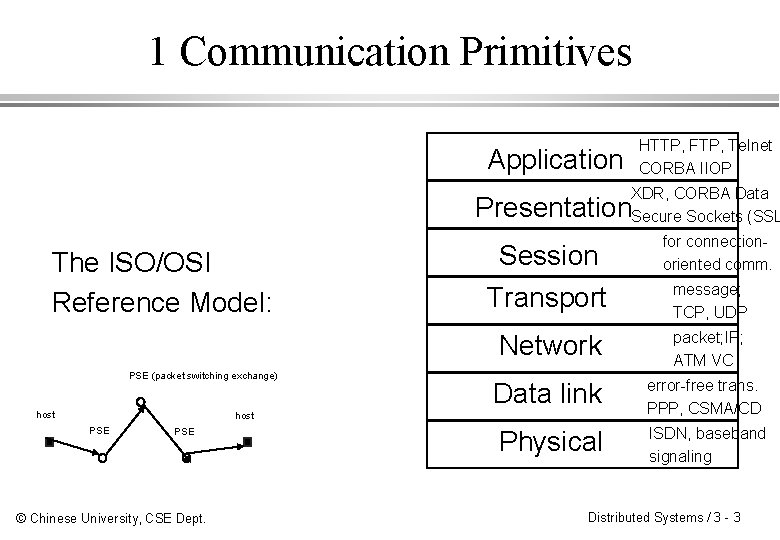 1 Communication Primitives HTTP, FTP, Telnet CORBA IIOP Application XDR, CORBA Data Secure Sockets