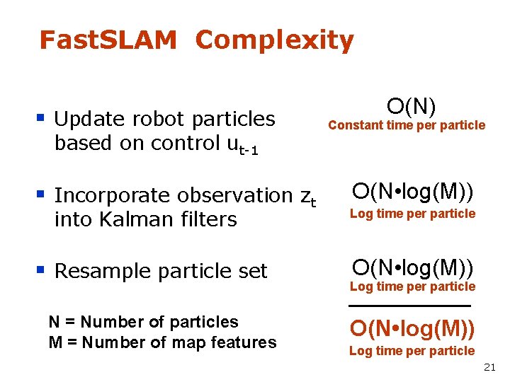 Fast. SLAM Complexity § Update robot particles based on control ut-1 § Incorporate observation