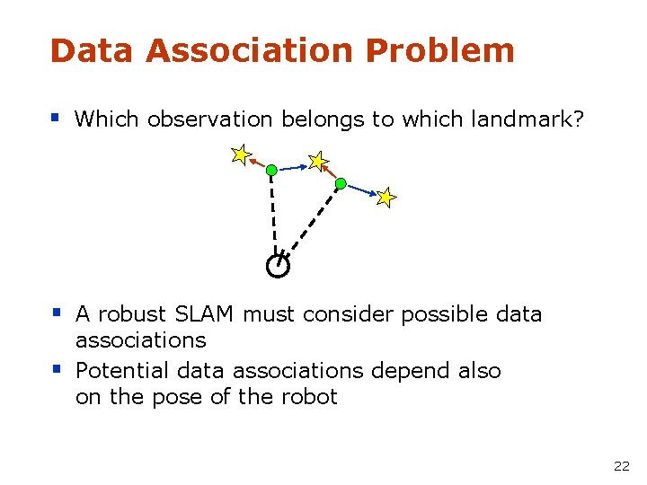 Data Association Problem § Which observation belongs to which landmark? § A robust SLAM