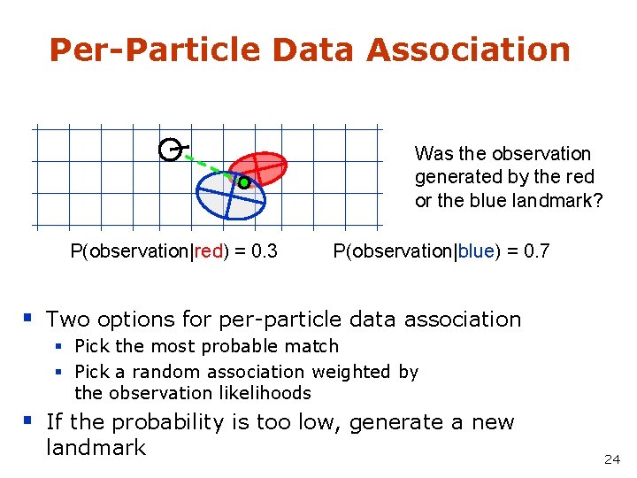 Per-Particle Data Association Was the observation generated by the red or the blue landmark?