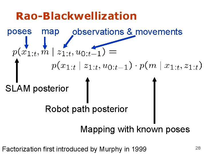 Rao-Blackwellization poses map observations & movements SLAM posterior Robot path posterior Mapping with known