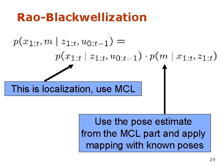 Rao-Blackwellization This is localization, use MCL Use the pose estimate from the MCL part