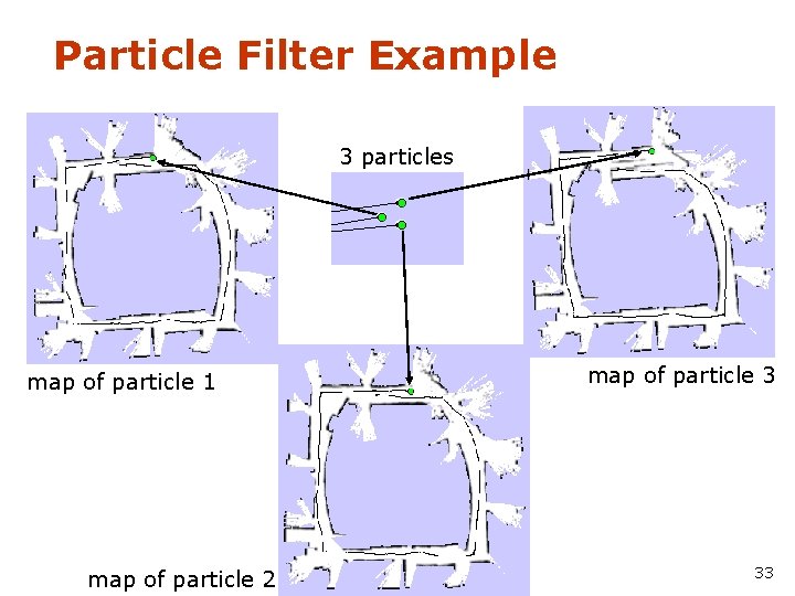 Particle Filter Example 3 particles map of particle 1 map of particle 2 map