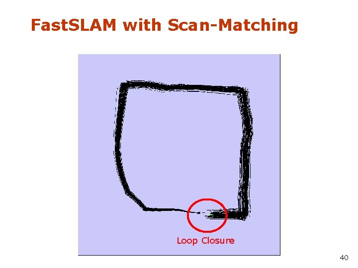 Fast. SLAM with Scan-Matching Loop Closure 40 