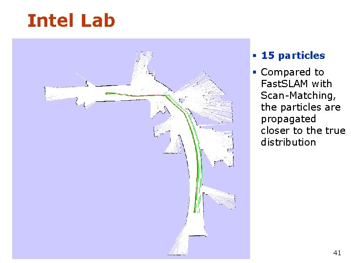 Intel Lab § 15 particles § Compared to Fast. SLAM with Scan-Matching, the particles