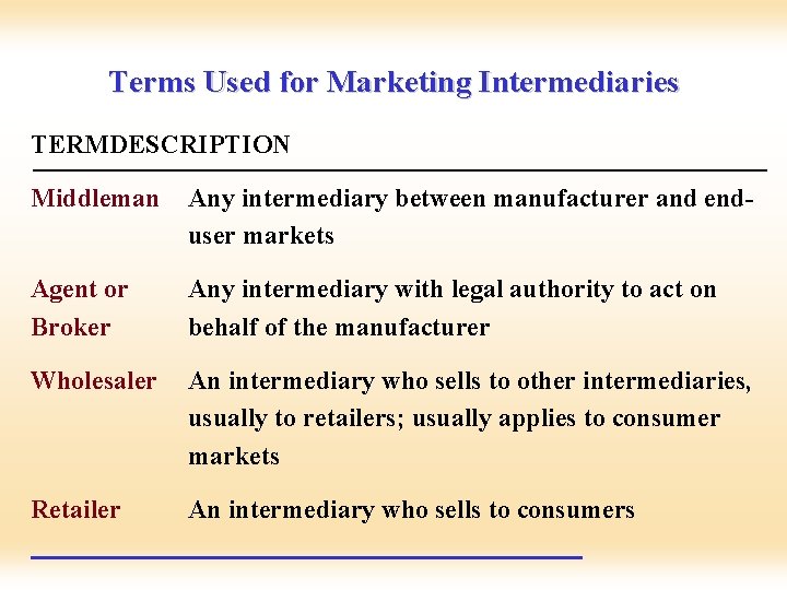 Terms Used for Marketing Intermediaries TERMDESCRIPTION Middleman Any intermediary between manufacturer and enduser markets